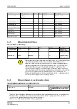 Preview for 35 page of ABB Relion SMU615 Technical Manual