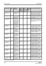 Preview for 40 page of ABB Relion SMU615 Technical Manual