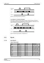 Preview for 47 page of ABB Relion SMU615 Technical Manual