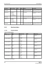 Preview for 50 page of ABB Relion SMU615 Technical Manual