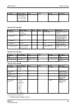 Preview for 53 page of ABB Relion SMU615 Technical Manual