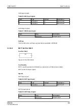 Preview for 89 page of ABB Relion SMU615 Technical Manual