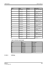 Preview for 109 page of ABB Relion SMU615 Technical Manual