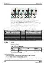 Preview for 116 page of ABB Relion SMU615 Technical Manual