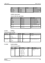 Preview for 117 page of ABB Relion SMU615 Technical Manual