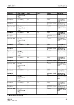 Preview for 123 page of ABB Relion SMU615 Technical Manual