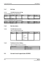 Preview for 144 page of ABB Relion SMU615 Technical Manual