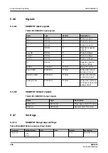 Preview for 158 page of ABB Relion SMU615 Technical Manual