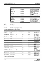 Preview for 178 page of ABB Relion SMU615 Technical Manual