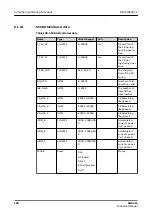 Preview for 180 page of ABB Relion SMU615 Technical Manual