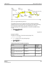 Preview for 187 page of ABB Relion SMU615 Technical Manual