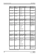 Preview for 198 page of ABB Relion SMU615 Technical Manual