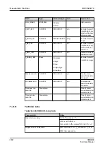 Preview for 202 page of ABB Relion SMU615 Technical Manual