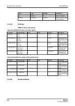 Preview for 214 page of ABB Relion SMU615 Technical Manual