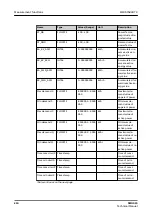 Preview for 216 page of ABB Relion SMU615 Technical Manual