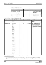 Preview for 226 page of ABB Relion SMU615 Technical Manual