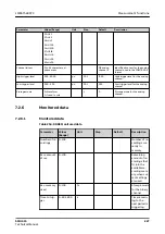 Preview for 227 page of ABB Relion SMU615 Technical Manual