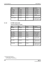 Preview for 236 page of ABB Relion SMU615 Technical Manual