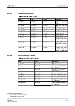 Preview for 237 page of ABB Relion SMU615 Technical Manual