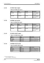 Preview for 244 page of ABB Relion SMU615 Technical Manual