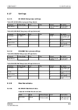 Preview for 245 page of ABB Relion SMU615 Technical Manual