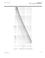 Предварительный просмотр 759 страницы ABB Relion Technical Manual