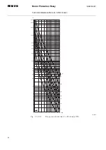 Предварительный просмотр 34 страницы ABB REM 610 Technical Reference Manual