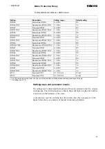 Preview for 49 page of ABB REM 610 Technical Reference Manual