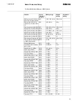 Preview for 149 page of ABB REM 610 Technical Reference Manual