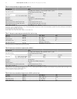 Предварительный просмотр 32 страницы ABB REM615 ANSI 5.0 FP1 Product Manual