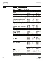 Предварительный просмотр 14 страницы ABB REM615 ANSI Manual