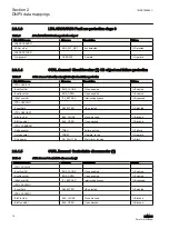 Предварительный просмотр 20 страницы ABB REM615 ANSI Manual