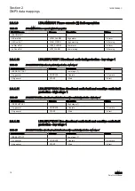 Предварительный просмотр 22 страницы ABB REM615 ANSI Manual