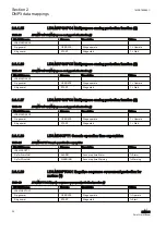 Предварительный просмотр 26 страницы ABB REM615 ANSI Manual