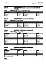 Предварительный просмотр 27 страницы ABB REM615 ANSI Manual