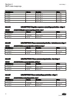 Предварительный просмотр 28 страницы ABB REM615 ANSI Manual