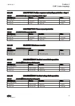 Предварительный просмотр 29 страницы ABB REM615 ANSI Manual