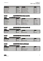 Предварительный просмотр 31 страницы ABB REM615 ANSI Manual