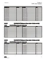 Предварительный просмотр 37 страницы ABB REM615 ANSI Manual