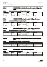 Предварительный просмотр 40 страницы ABB REM615 ANSI Manual