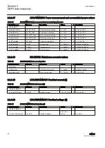 Предварительный просмотр 42 страницы ABB REM615 ANSI Manual