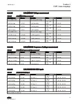 Предварительный просмотр 43 страницы ABB REM615 ANSI Manual