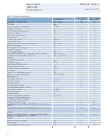 Preview for 5 page of ABB REM615 ANSI Product Manual