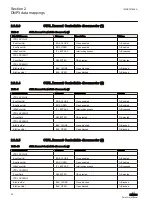 Preview for 26 page of ABB REM620 Manual