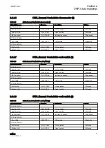 Preview for 27 page of ABB REM620 Manual