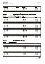 Предварительный просмотр 48 страницы ABB REM620 Manual