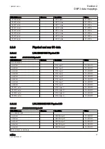 Предварительный просмотр 49 страницы ABB REM620 Manual