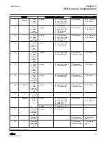 Preview for 73 page of ABB REM620 Manual