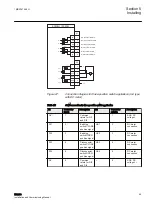 Preview for 57 page of ABB Remote I/O RIO600 Installation And Commissioning Manual