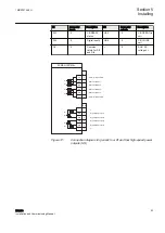 Preview for 61 page of ABB Remote I/O RIO600 Installation And Commissioning Manual